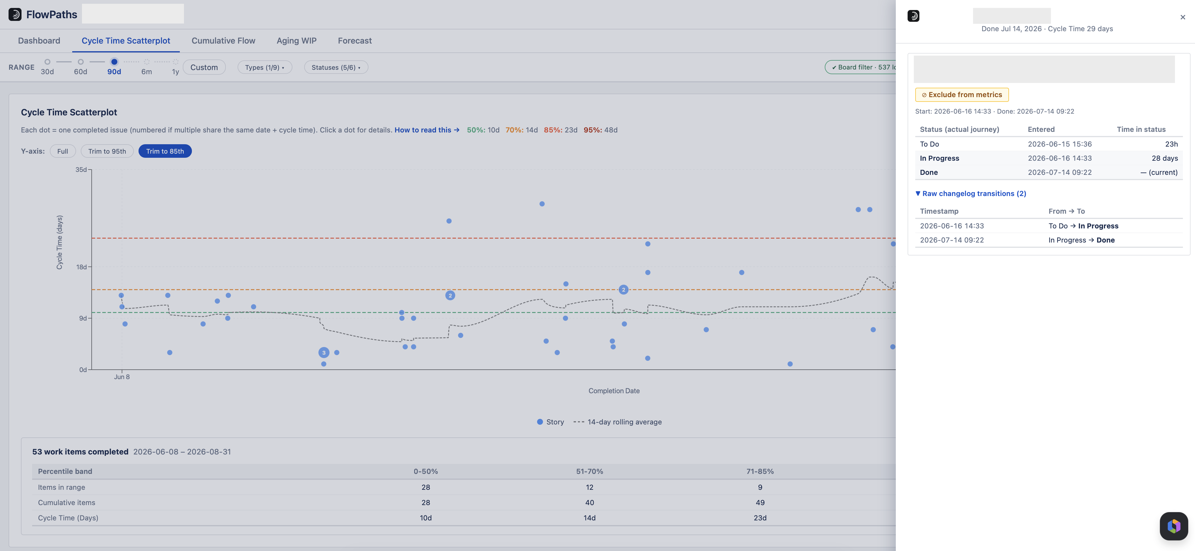 Detail panel showing an item status journey and its raw changelog transitions
